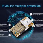 Quanto você sabe sobre BMS