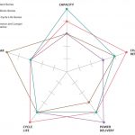 Vantagens das baterias recarregáveis NiMH